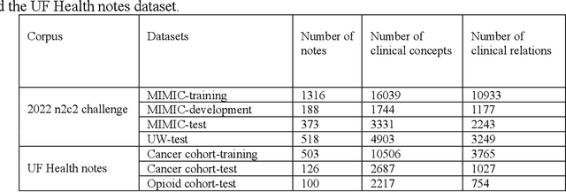 Figure 1 for Improving Generalizability of Extracting Social Determinants of Health Using Large Language Models through Prompt-tuning