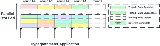 Figure 4 for HyperZero: A Customized End-to-End Auto-Tuning System for Recommendation with Hourly Feedback