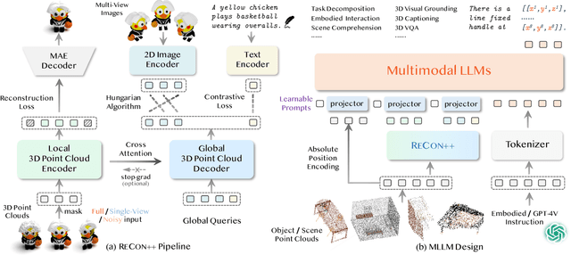 Figure 2 for ShapeLLM: Universal 3D Object Understanding for Embodied Interaction