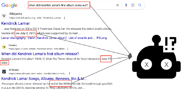 Figure 1 for Open Domain Question Answering with Conflicting Contexts