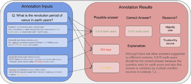 Figure 3 for Open Domain Question Answering with Conflicting Contexts