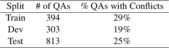 Figure 2 for Open Domain Question Answering with Conflicting Contexts