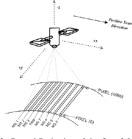 Figure 3 for AI techniques for near real-time monitoring of contaminants in coastal waters on board future Phisat-2 mission