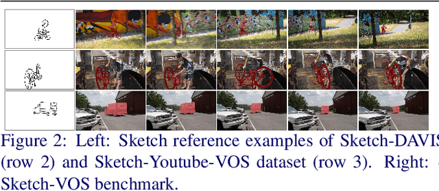 Figure 3 for Sketch-based Video Object Segmentation: Benchmark and Analysis