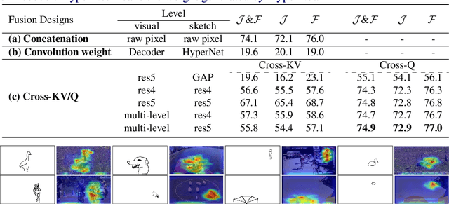 Figure 2 for Sketch-based Video Object Segmentation: Benchmark and Analysis