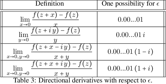 Figure 4 for Theory and Implementation of Complex-Valued Neural Networks