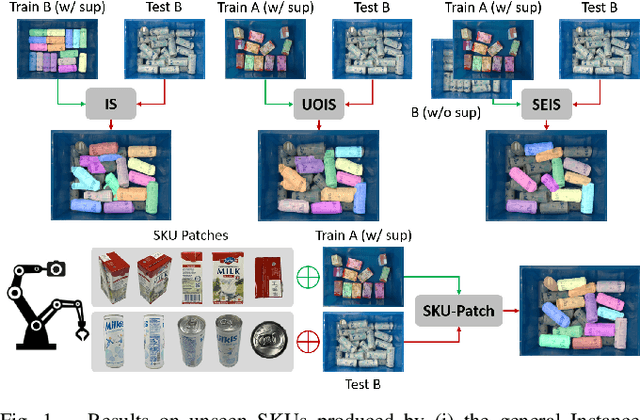 Figure 1 for SKU-Patch: Towards Efficient Instance Segmentation for Unseen Objects in Auto-Store