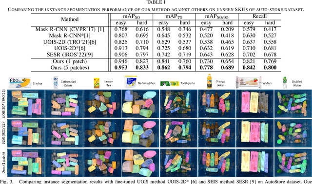 Figure 4 for SKU-Patch: Towards Efficient Instance Segmentation for Unseen Objects in Auto-Store