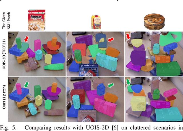 Figure 3 for SKU-Patch: Towards Efficient Instance Segmentation for Unseen Objects in Auto-Store