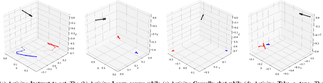 Figure 3 for HaHeAE: Learning Generalisable Joint Representations of Human Hand and Head Movements in Extended Reality