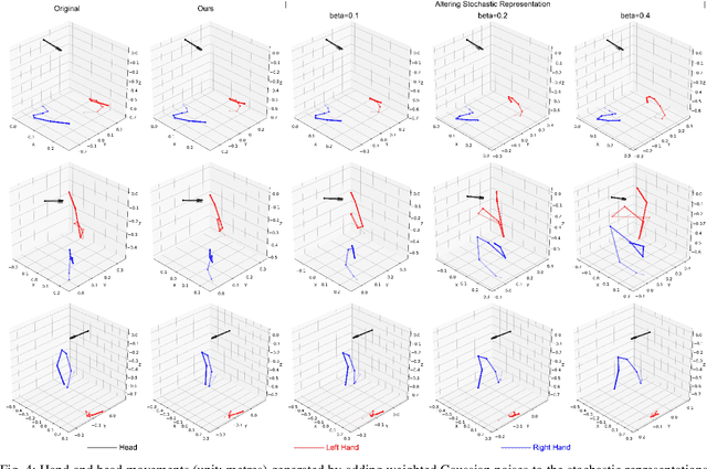 Figure 4 for HaHeAE: Learning Generalisable Joint Representations of Human Hand and Head Movements in Extended Reality
