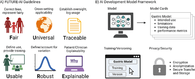 Figure 4 for Foundational Models for Pathology and Endoscopy Images: Application for Gastric Inflammation