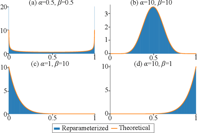 Figure 4 for Learning to Forget: Bayesian Time Series Forecasting using Recurrent Sparse Spectrum Signature Gaussian Processes