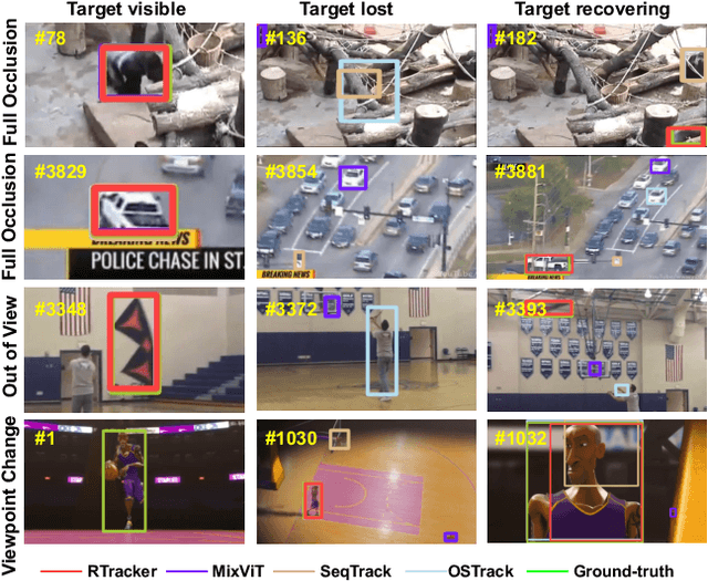 Figure 1 for RTracker: Recoverable Tracking via PN Tree Structured Memory