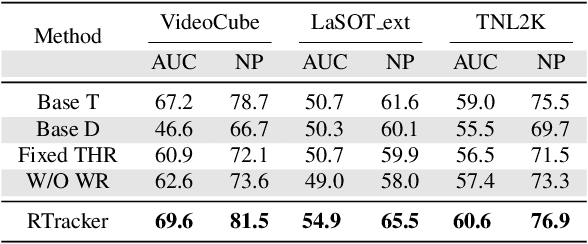 Figure 4 for RTracker: Recoverable Tracking via PN Tree Structured Memory