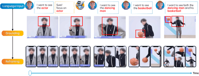 Figure 1 for Reframe Anything: LLM Agent for Open World Video Reframing