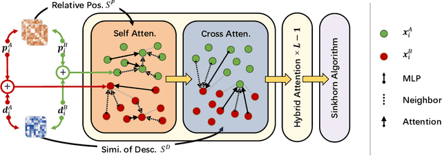 Figure 2 for ResMatch: Residual Attention Learning for Local Feature Matching