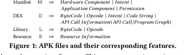 Figure 1 for Unraveling the Key of Machine Learning Solutions for Android Malware Detection