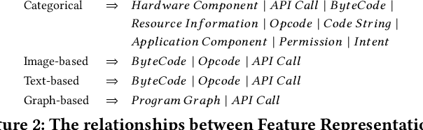 Figure 3 for Unraveling the Key of Machine Learning Solutions for Android Malware Detection