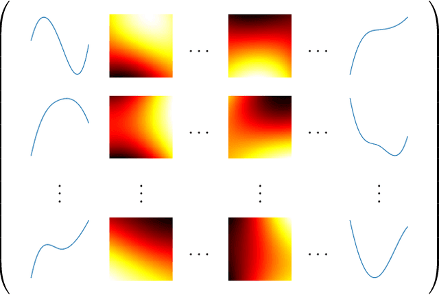 Figure 1 for On the use of the Gram matrix for multivariate functional principal components analysis