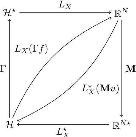 Figure 2 for On the use of the Gram matrix for multivariate functional principal components analysis