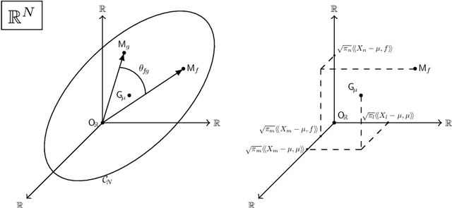 Figure 4 for On the use of the Gram matrix for multivariate functional principal components analysis