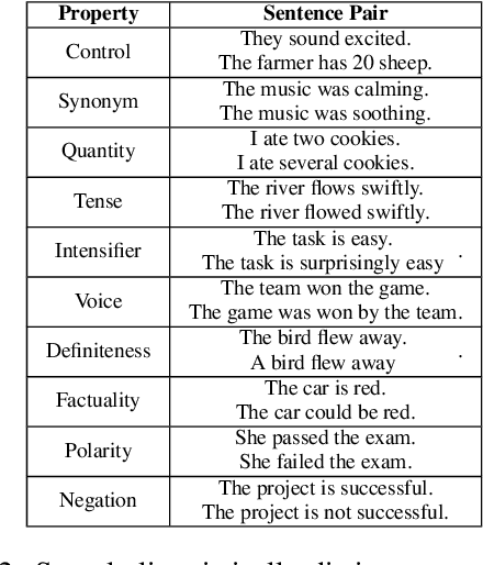 Figure 3 for Disentangling Linguistic Features with Dimension-Wise Analysis of Vector Embeddings