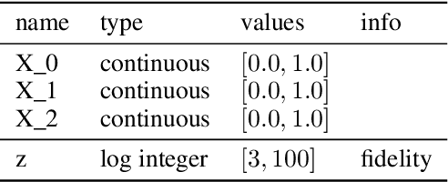 Figure 4 for PriorBand: Practical Hyperparameter Optimization in the Age of Deep Learning