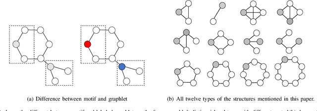 Figure 1 for Labeled Subgraph Entropy Kernel