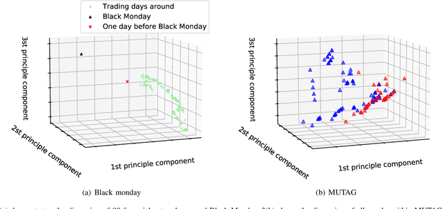 Figure 3 for Labeled Subgraph Entropy Kernel