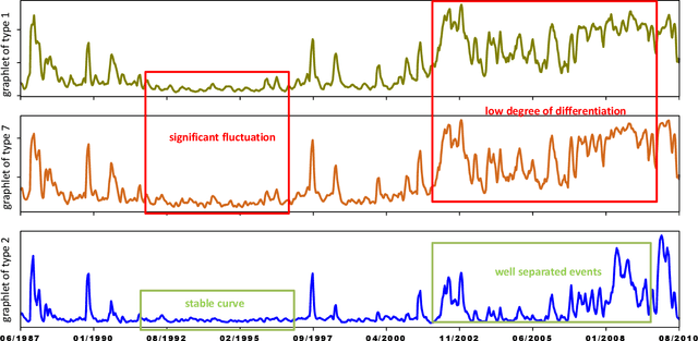 Figure 4 for Labeled Subgraph Entropy Kernel