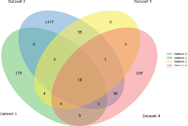 Figure 2 for Virtual Human Generative Model: Masked Modeling Approach for Learning Human Characteristics