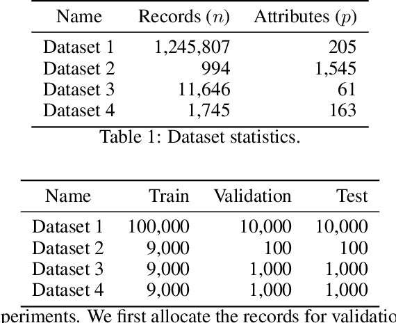 Figure 1 for Virtual Human Generative Model: Masked Modeling Approach for Learning Human Characteristics