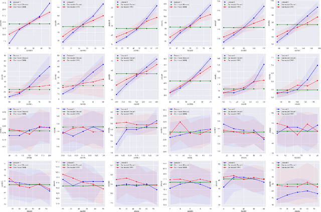 Figure 3 for Virtual Human Generative Model: Masked Modeling Approach for Learning Human Characteristics