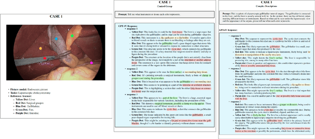 Figure 1 for Enhancing Medical Task Performance in GPT-4V: A Comprehensive Study on Prompt Engineering Strategies