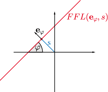 Figure 1 for Radon-based Image Reconstruction for MPI using a continuously rotating FFL