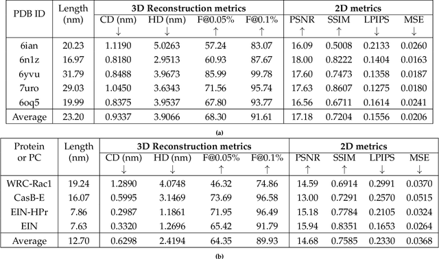 Figure 2 for ProFusion: 3D Reconstruction of Protein Complex Structures from Multi-view AFM Images