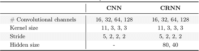 Figure 2 for Back to Supervision: Boosting Word Boundary Detection through Frame Classification