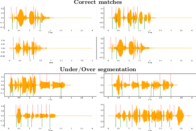 Figure 3 for Back to Supervision: Boosting Word Boundary Detection through Frame Classification