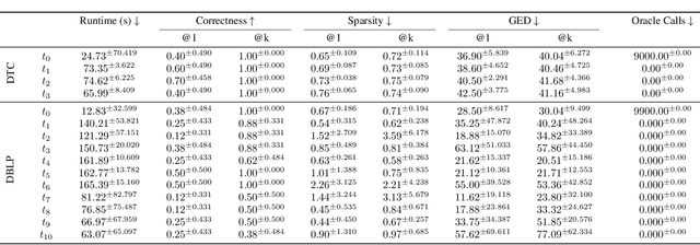 Figure 3 for Adapting to Change: Robust Counterfactual Explanations in Dynamic Data Landscapes