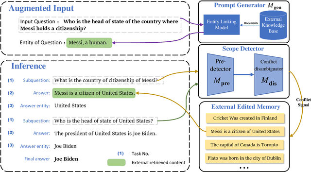 Figure 3 for PokeMQA: Programmable knowledge editing for Multi-hop Question Answering