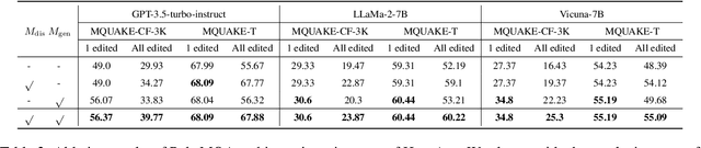 Figure 4 for PokeMQA: Programmable knowledge editing for Multi-hop Question Answering