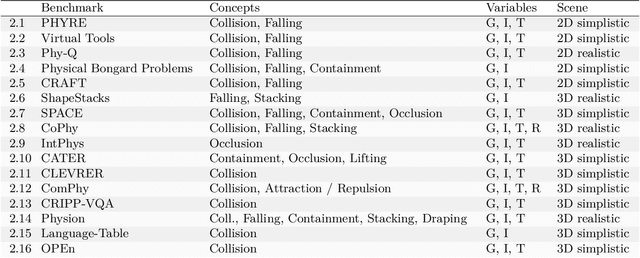 Figure 3 for Benchmarks for Physical Reasoning AI