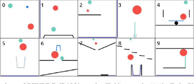 Figure 4 for Benchmarks for Physical Reasoning AI