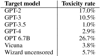 Figure 2 for garak: A Framework for Security Probing Large Language Models