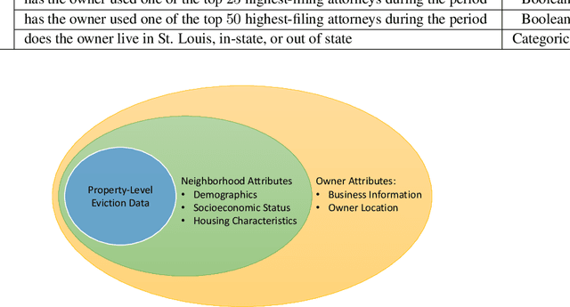 Figure 3 for Beyond Eviction Prediction: Leveraging Local Spatiotemporal Public Records to Inform Action