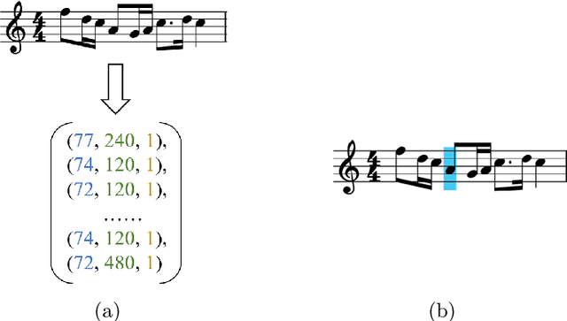 Figure 3 for Small Tunes Transformer: Exploring Macro & Micro-Level Hierarchies for Skeleton-Conditioned Melody Generation