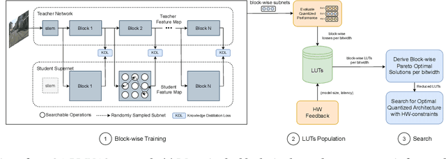 Figure 1 for Scaling Up Quantization-Aware Neural Architecture Search for Efficient Deep Learning on the Edge