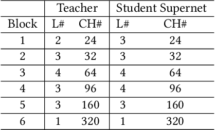 Figure 2 for Scaling Up Quantization-Aware Neural Architecture Search for Efficient Deep Learning on the Edge