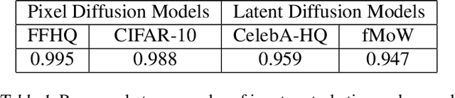 Figure 2 for CCS: Controllable and Constrained Sampling with Diffusion Models via Initial Noise Perturbation